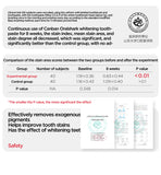 Canban SP-4 Whitening Toothpaste – Jasmine Fresh Formula (120g)